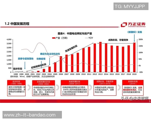 足球行业未来发展趋势与市场潜力分析探讨