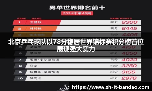 北京乒乓球队以78分稳居世界锦标赛积分榜首位展现强大实力